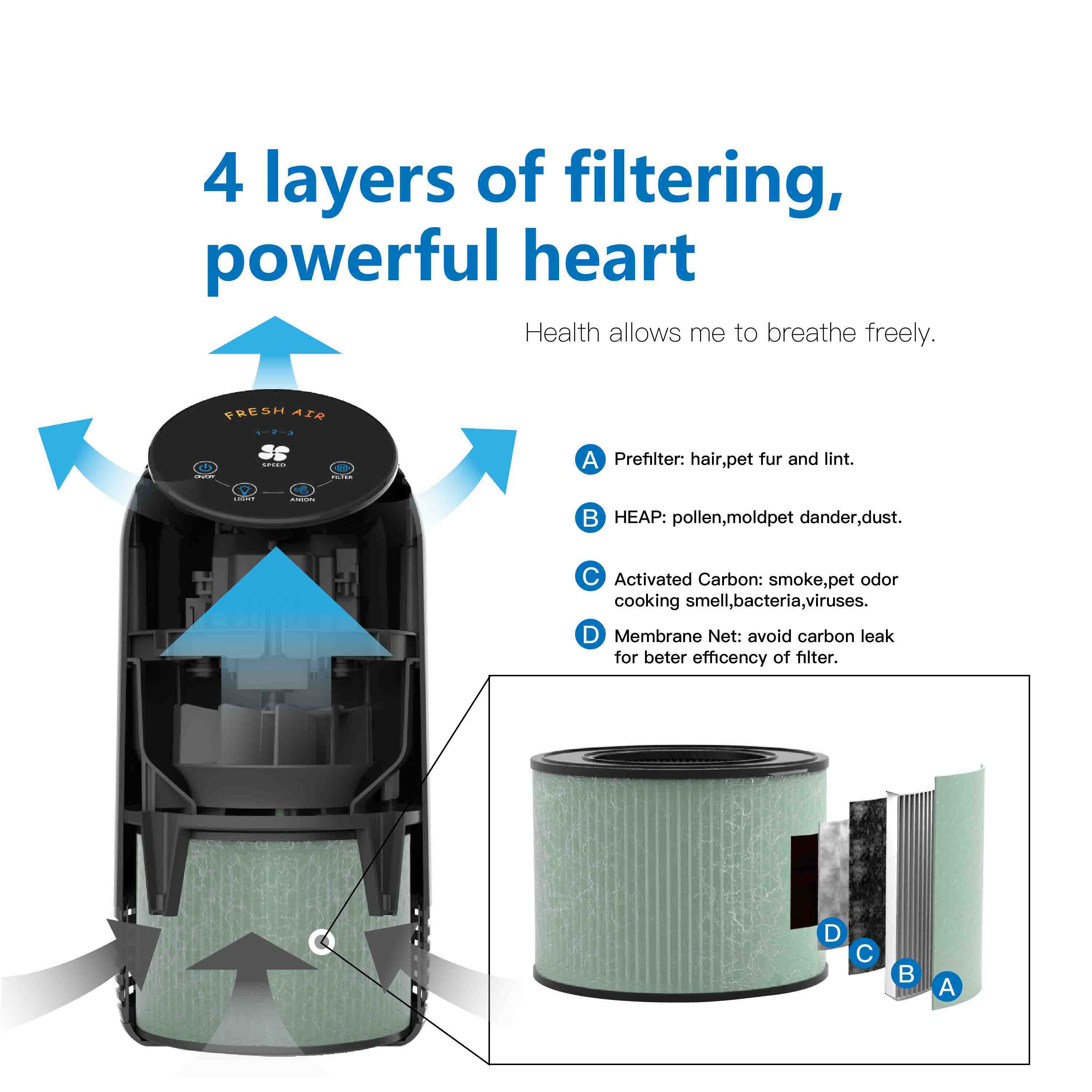 Wholesale Air Purifier - Enhance Indoor Air Quality with Negative Ion Technology and OEM/ODM Options